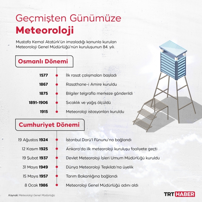 Grafik: TRT Haber (M.Furkan Terzi)